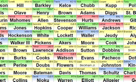 fantasy football 10 team ppr|pick 4 10 team ppr.